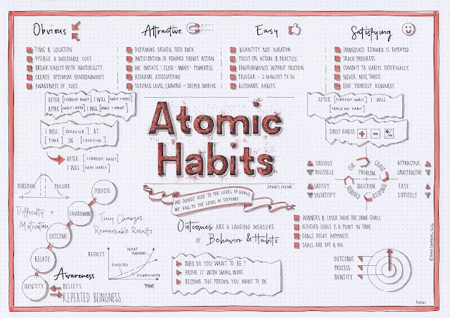 Atomic Habits