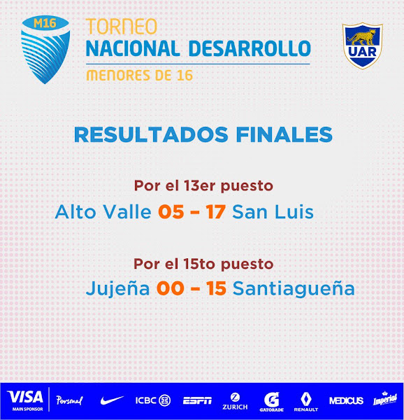 Resultados del #NacionaldeDesarrollo M16