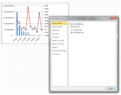 Moving the Annual Growth to a secondary axis