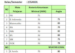 Cara Mudah Mengatasi rapot yang tercetak sepotong Di Excel 