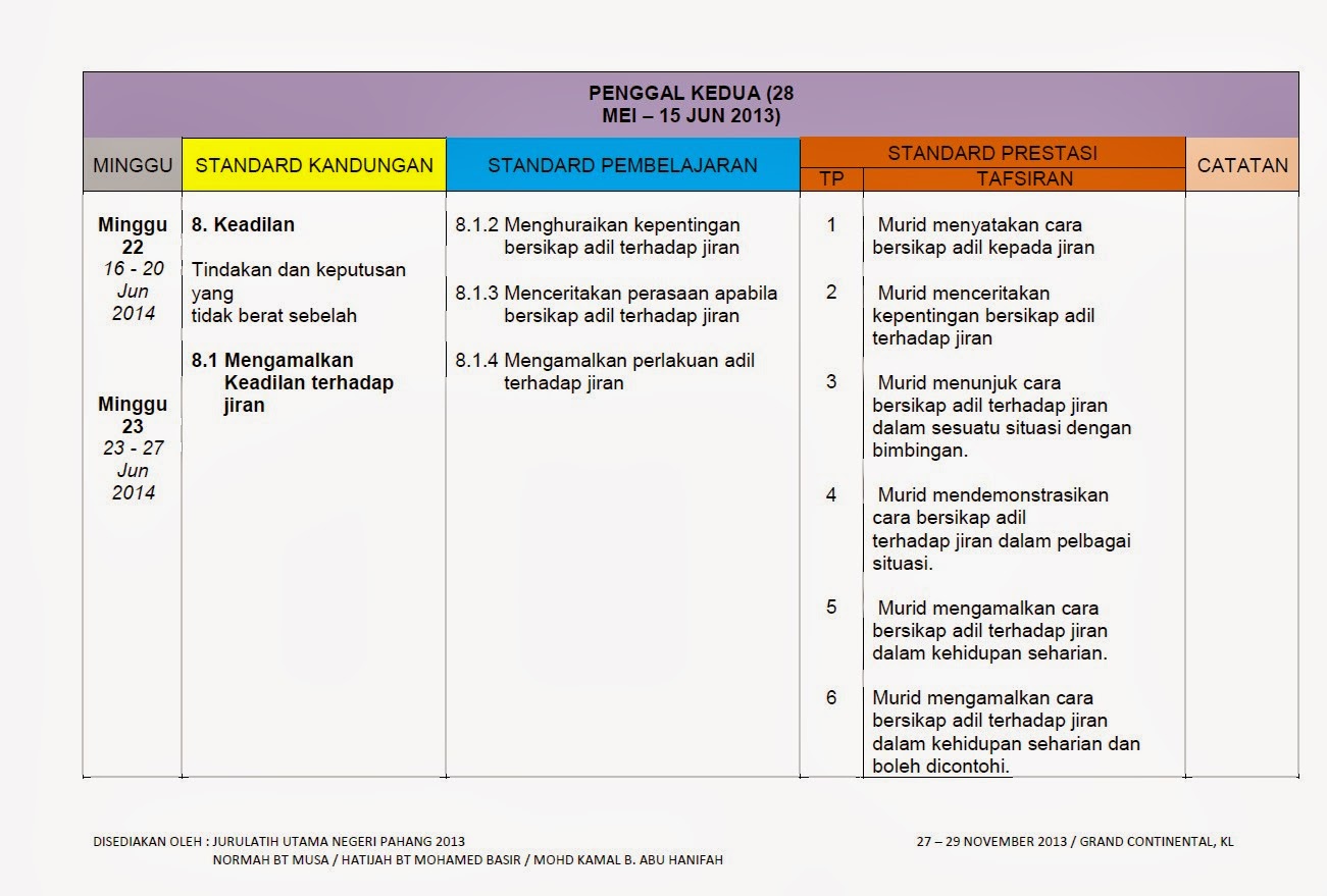 Contoh Soalan Esei Pendidikan Muzik - Kecemasan x