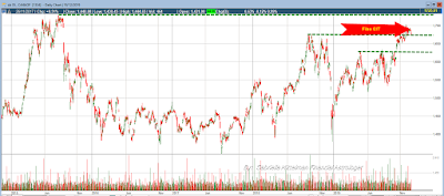 TA35 weekly graph