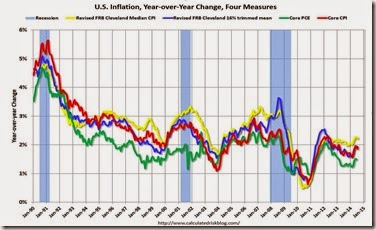 inflation