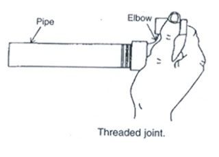 Threaded joint line diagram