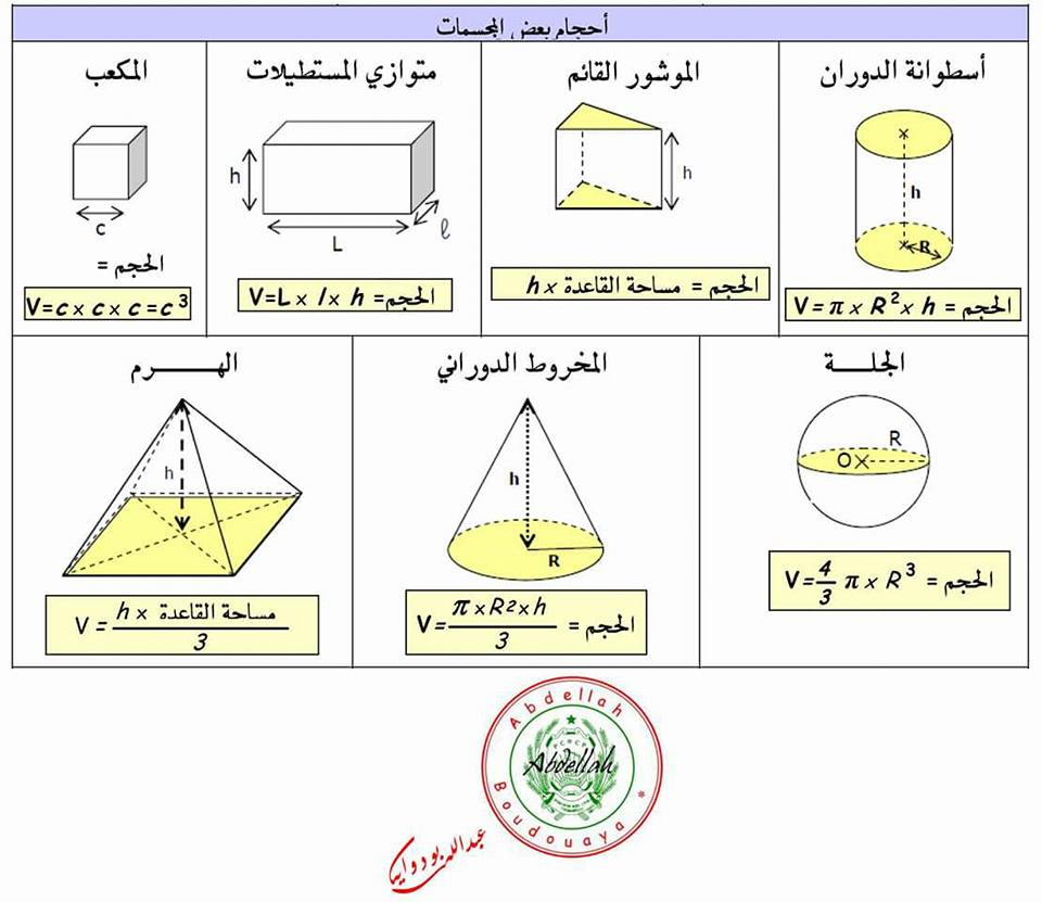 قواعد الرياضيات - قيس المحيط و المساحة لمختلف الأشكال الهندسية