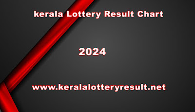 Kerala Lottery Result Chart 2024