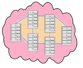Cloud servers for small business