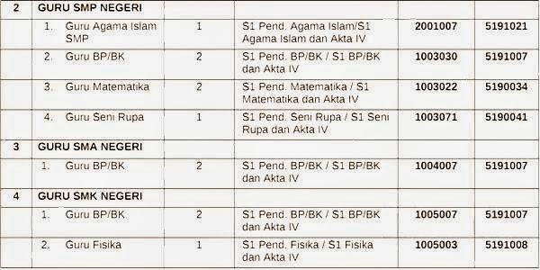 Lowongan Kerja Terbaru November 2013: Lowongan Kerja CPNS ...