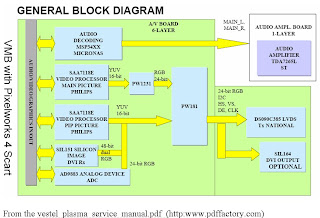 Realtek Assigns PLASMA TELEVISION BLOCK DIAGRAM 