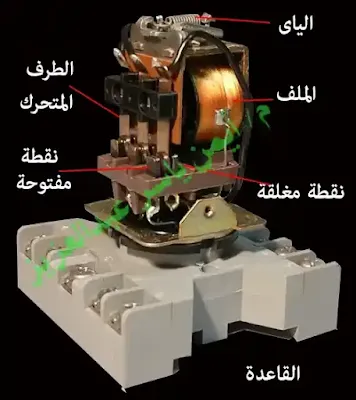 مكونات الريلاى