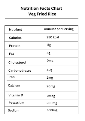 Nutrition Facts Chart   Veg Fried Rice