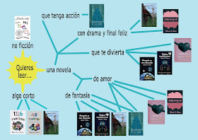 elección libros verano