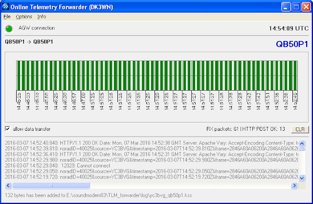 Online Telemetry Forwarder