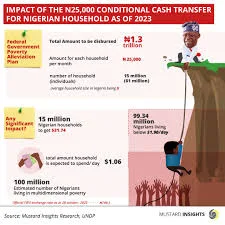 The government will increase the number of people it will give financial support to
