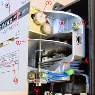 meter3