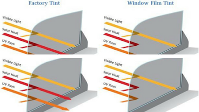 Window Tinting - What You Should Know