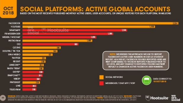 usuarios-activos-redes-sociales-octubre-1018