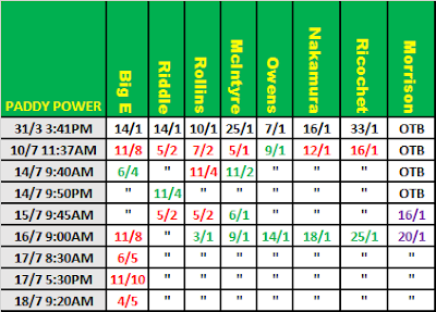 WWE MITB 2021 Betting: Paddy Power