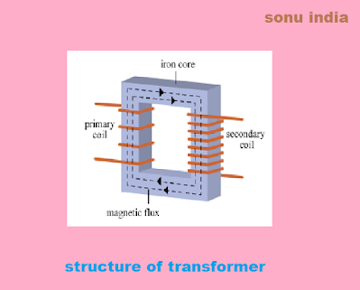 structure of transformer.