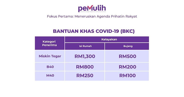 Bantuan Khas Covid-19 (BKC) : Permohonan, Tarikh Bayaran & Semakan Status