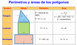 http://www.infoymate.es/mate/geomcuad/periarea/periarea.htm