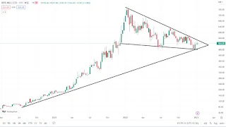 Swing Trade Watchlist for 16th January 2023 - Swing & Positional