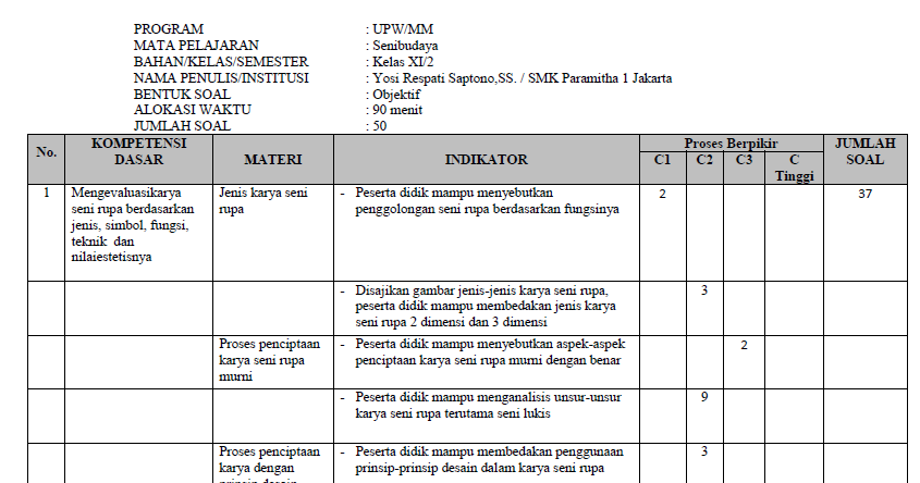 SENI BUDAYA PARAMITHA: KISI-KISI SOAL UAS KELAS XI 