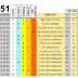 J51 Pronostico y analisis de la Quiniela