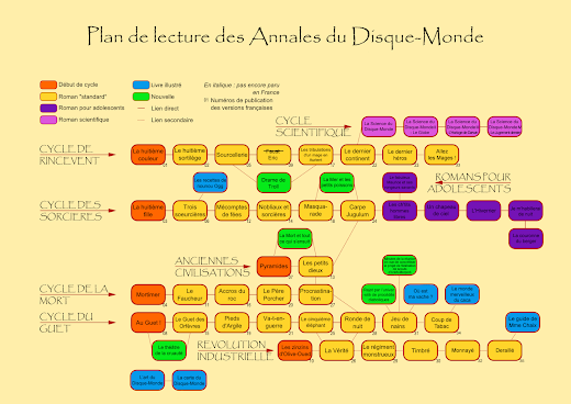 Guide d'ordre de lecture des annales du Disque Monde