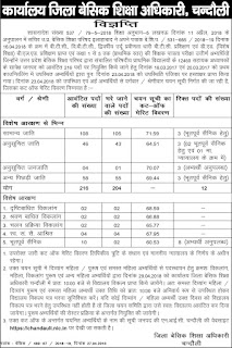 Chandauli Districts 12460 Cut Off Marks, Assistant Teacher