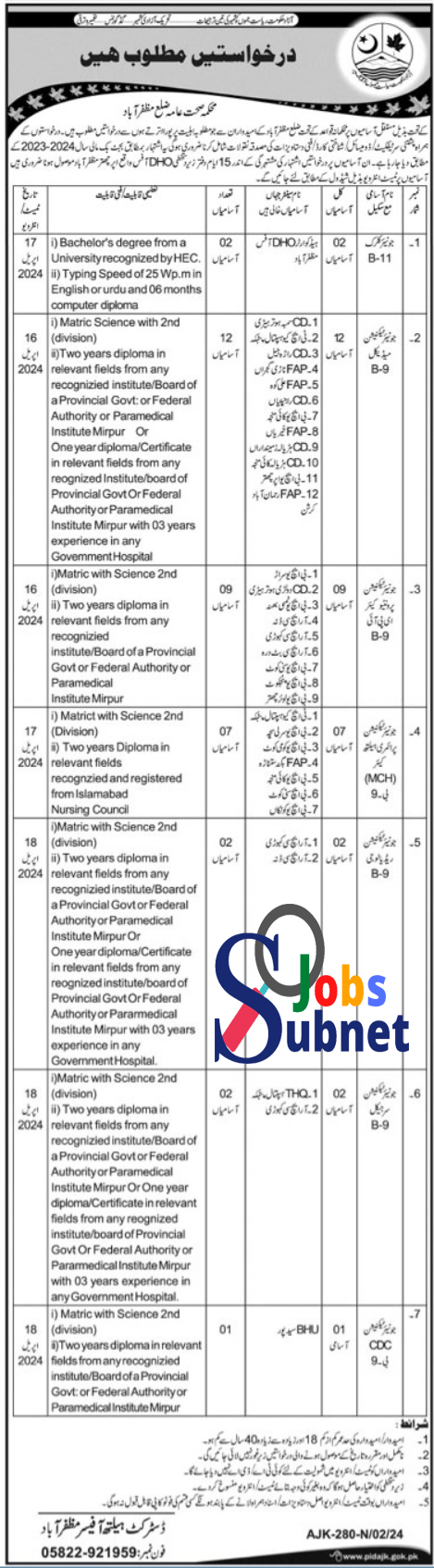 Health Jobs 2024 | Public Health Department Muzaffarabad
