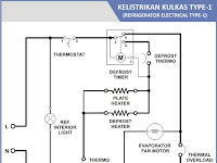 Cara Menghilangkan Bunga Es Di Kulkas Polytron