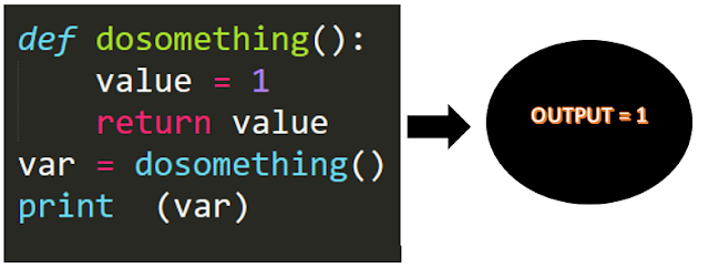 Writing and Calling the first Function