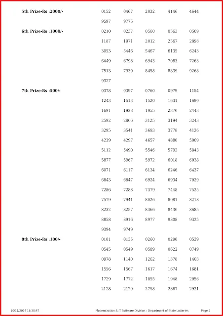 ak-676-live-akshaya-lottery-result-today-kerala-lotteries-results-10-11-2024-keralalotteryresults.info_page-0002