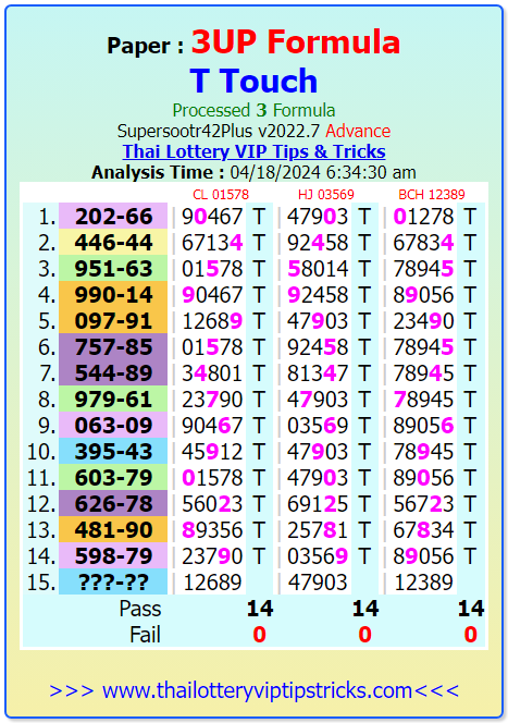 Thai Lottery Middle T Game Update 1-5-2024 | Thai Lottery Result Today