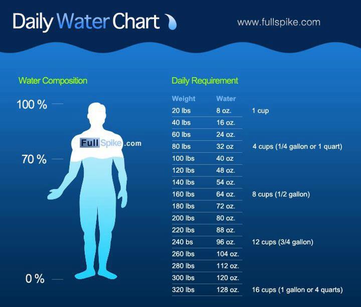 Air Minum Terbaik Air untuk tubuh manusia