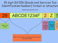 What is the structure - format of 15 digit GSTIN - Goods and Services Tax Identification Number..