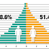 Demografía Tuxtla Chico