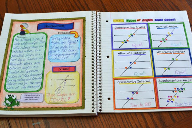 math interactive notebook