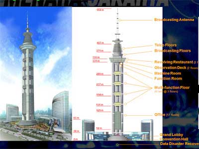 Menara Jakarta