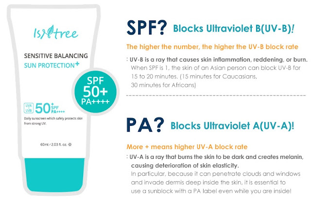 Isntree Sensitive Balancing Sun Protection SPF 50+ PA++++ Ingredients