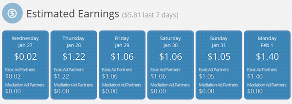 optimized AdSense earnings