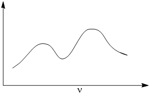 Graph of IR Spectra of Fe2(CO)9