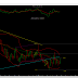 Weekly chart of NCDEX jeera