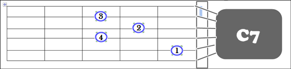 Gambar Posisi Jari Chord C7 pada Gitar