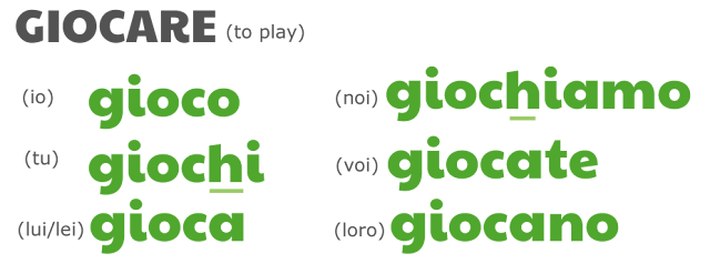 gioco giochi gioca giochiamo giocate giocano GIOCARE present tense conjugations by ab for didattichiamo.blogspot.com