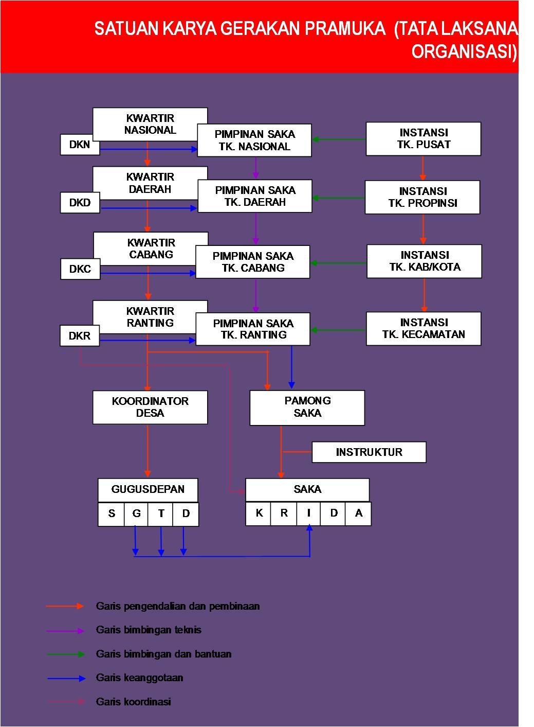  Satuan  Karya  Gerakan Pramuka  Organisasi Keanggotaannya 