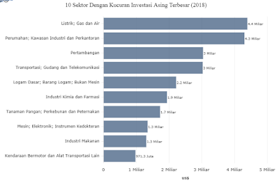 Investor Asing