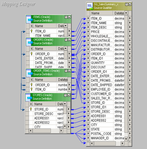 Informatica source Qualifier Transformation