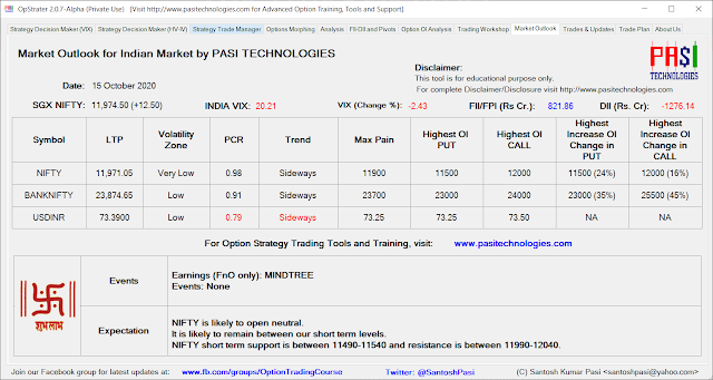  Indian Market Outlook: October 15, 2020